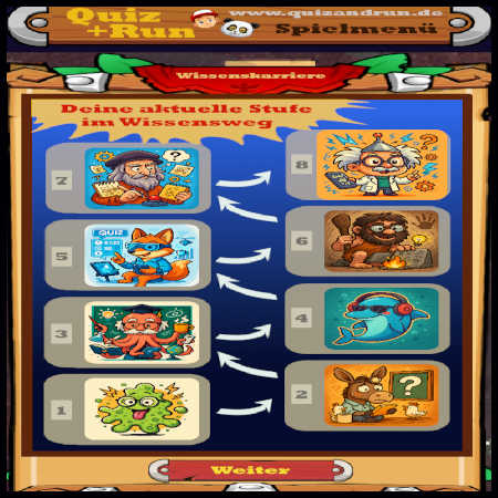 Wissenshierarchie als Spielziel