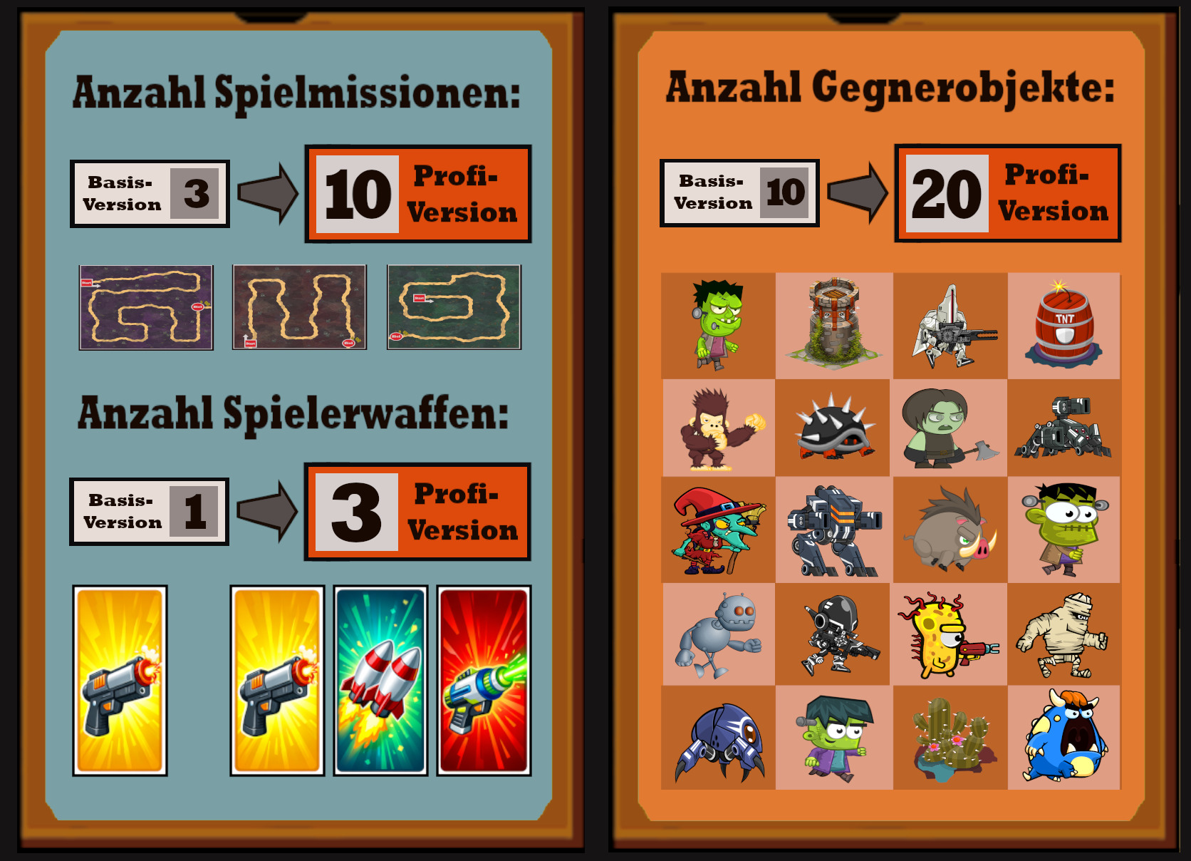 Vorteile der Profiversion